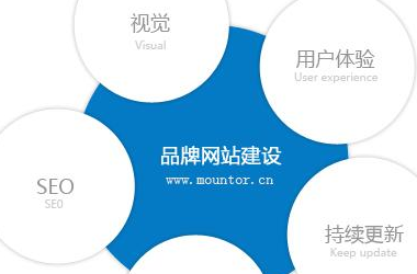 建設高端網(wǎng)站需要注意什么？